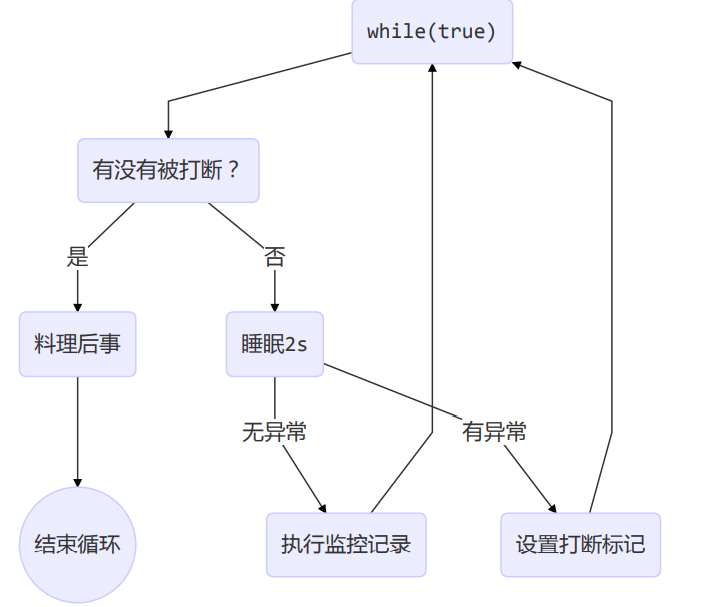 image-20201222225638032