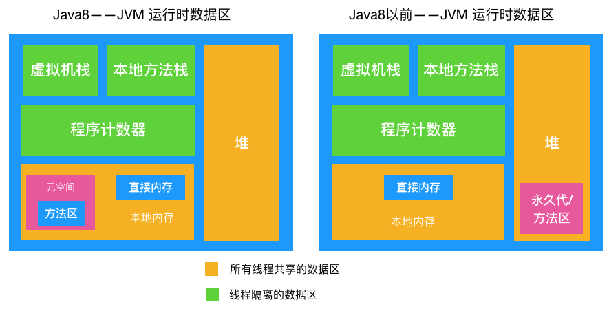 JVM原理综合笔记-Stephen Young