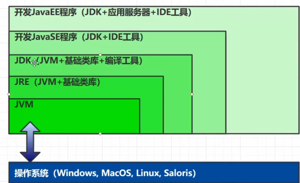 JVM结构及GC-Stephen Young